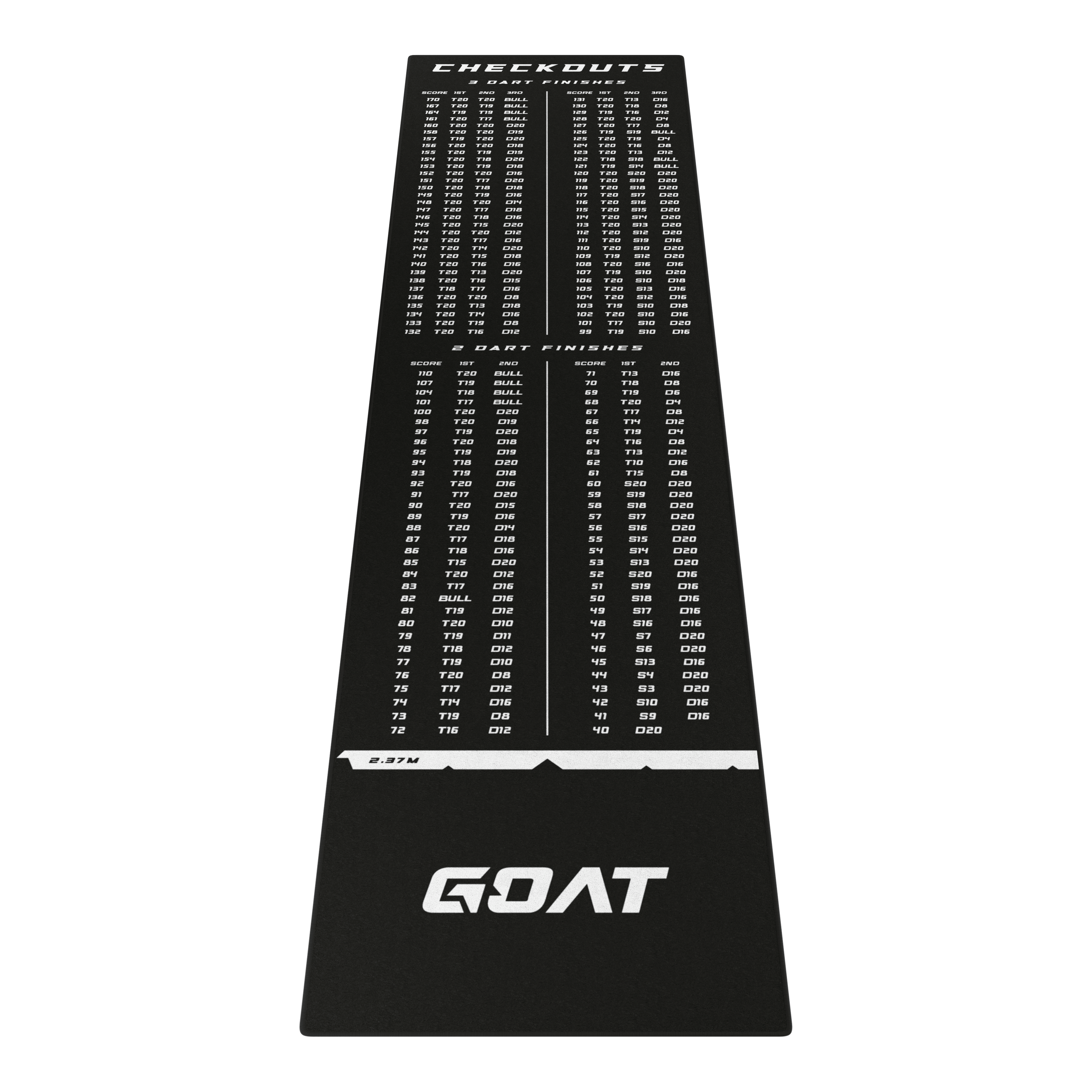 GOAT Checkout Dart Carpet