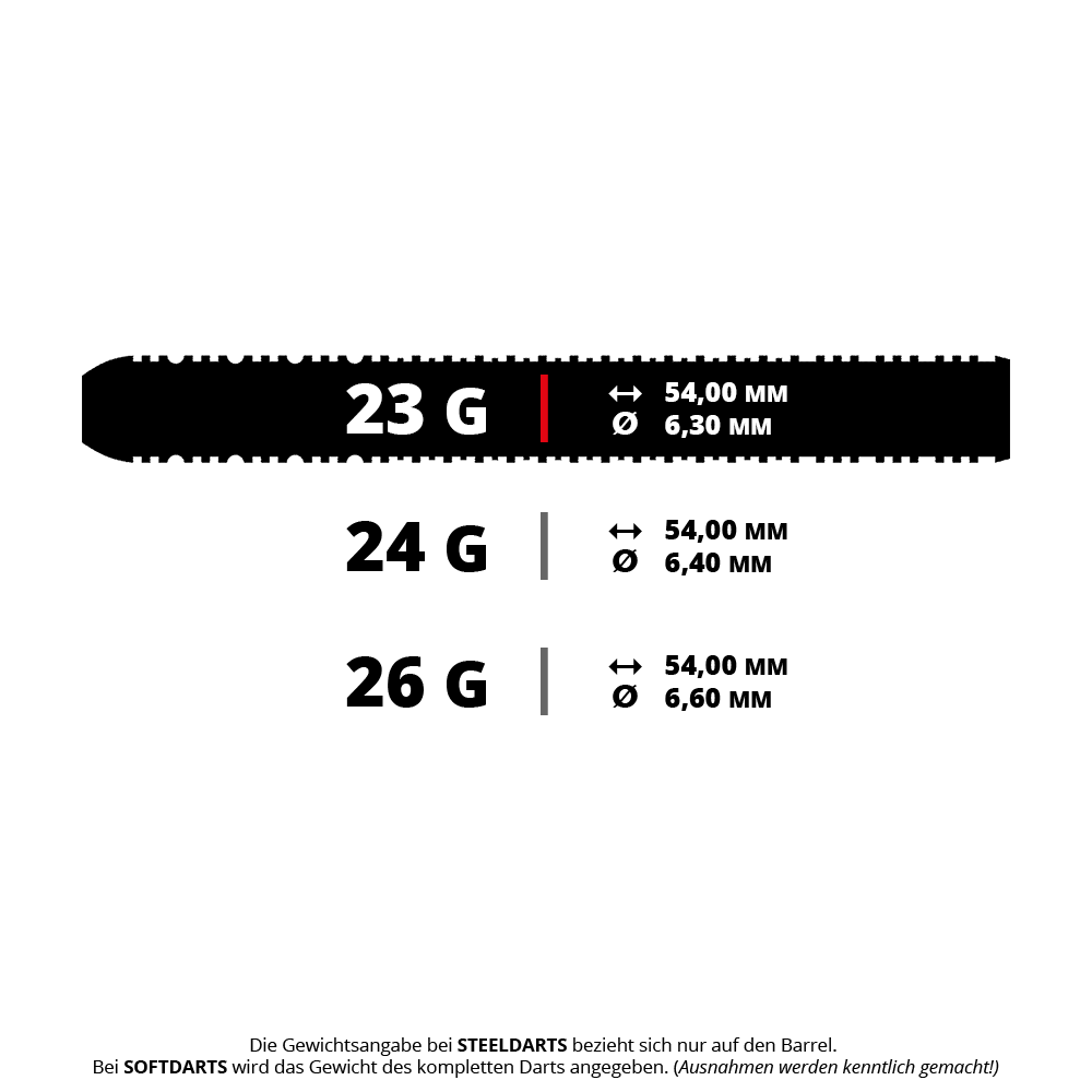 Abgebildet ist der Steeldart Madhouse von Ritchie Edhouse, Shot, mit einem Gewicht von 23 Gramm. Das Produkt liegt einzeln und deutlich sichtbar vor einem weißen Hintergrund.