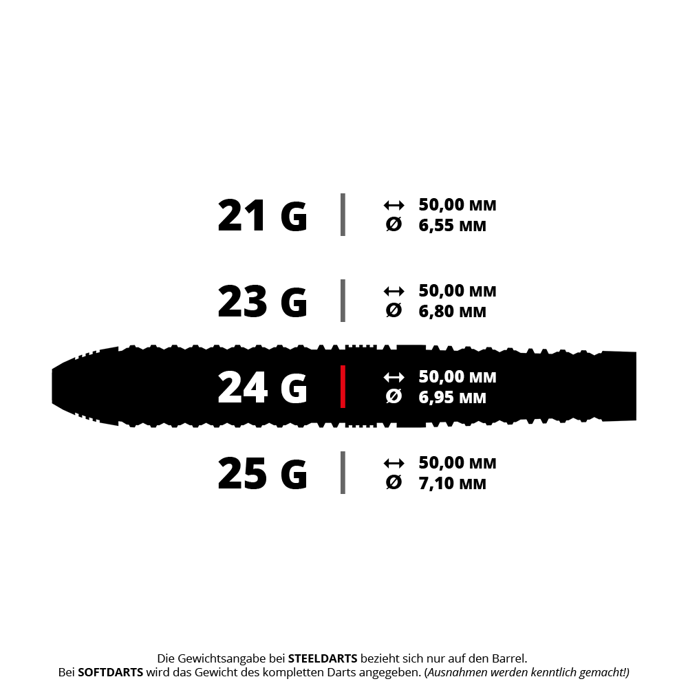 Zu sehen ist ein Produkt mit dem Namen HA17829_Harrows_Damon_Heta_Series_4_QuickPoint_Steeldarts_5_24g. Wahrscheinlich handelt es sich um ein Steeldart mit einem Gewicht von 24 Gramm.