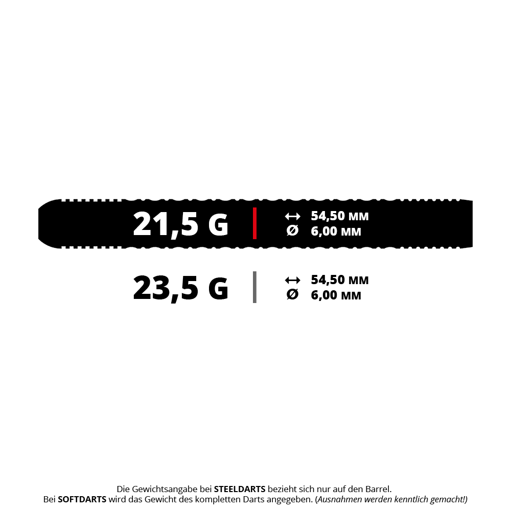 Das Bild stellt ein Produkt mit dem Dateinamen M001421_Mission_Dominik_Grllich_Steeldarts_5_215g dar. Wahrscheinlich sind darauf Steeldarts mit einem Gewicht von 21,5 Gramm zu sehen.