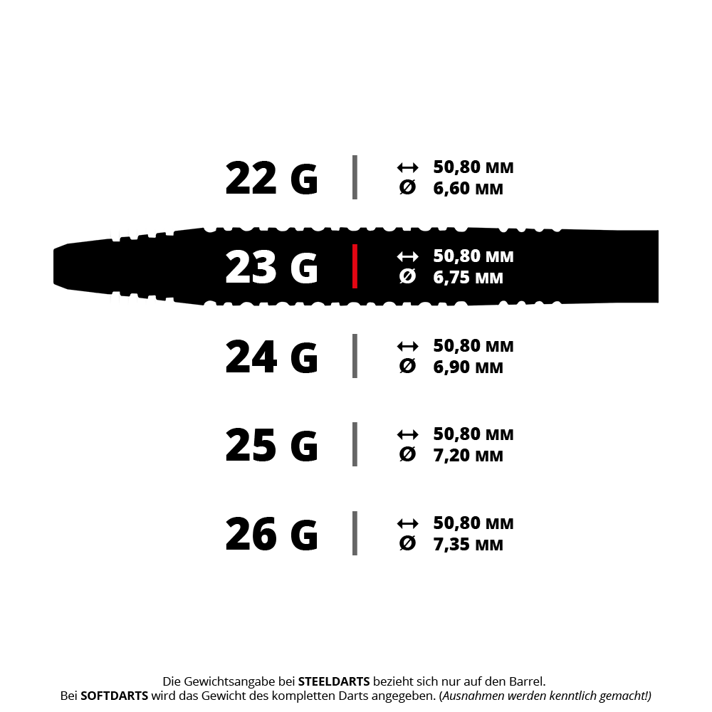 Auf dem Bild sieht man einen Steeldart aus einer speziellen Edition. Dieser wird im Präzisions-Dartsport verwendet.