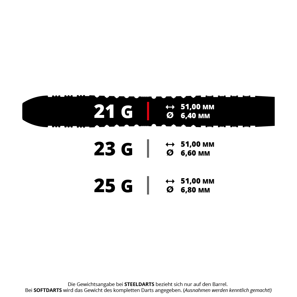 Auf dem Bild ist ein Steeldart abgebildet, benannt als 190610_Target_Bolide_Envy_04_SP_Steeldarts_5_21g. Der Pfeil ist deutlich mit seiner Struktur erkennbar.