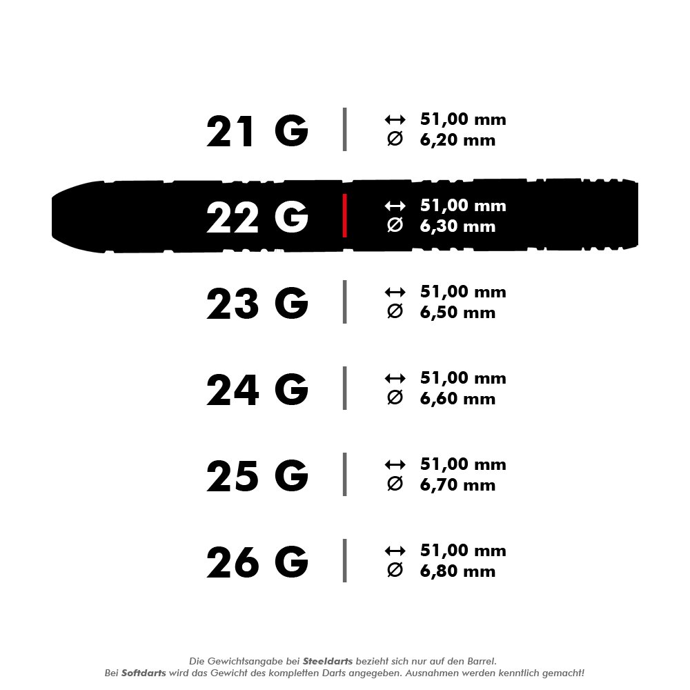 HA33577_Harrows_Red_Horizon_Steeldarts_5_22g Das Bild zeigt verschiedene Spezifikationen für Steeldarts mit unterschiedlichen Gewichten. Besonders hervorgehoben sind die 22-Gramm-Darts mit einer Länge von 51,00 mm und einem Durchmesser von 6,30 mm.