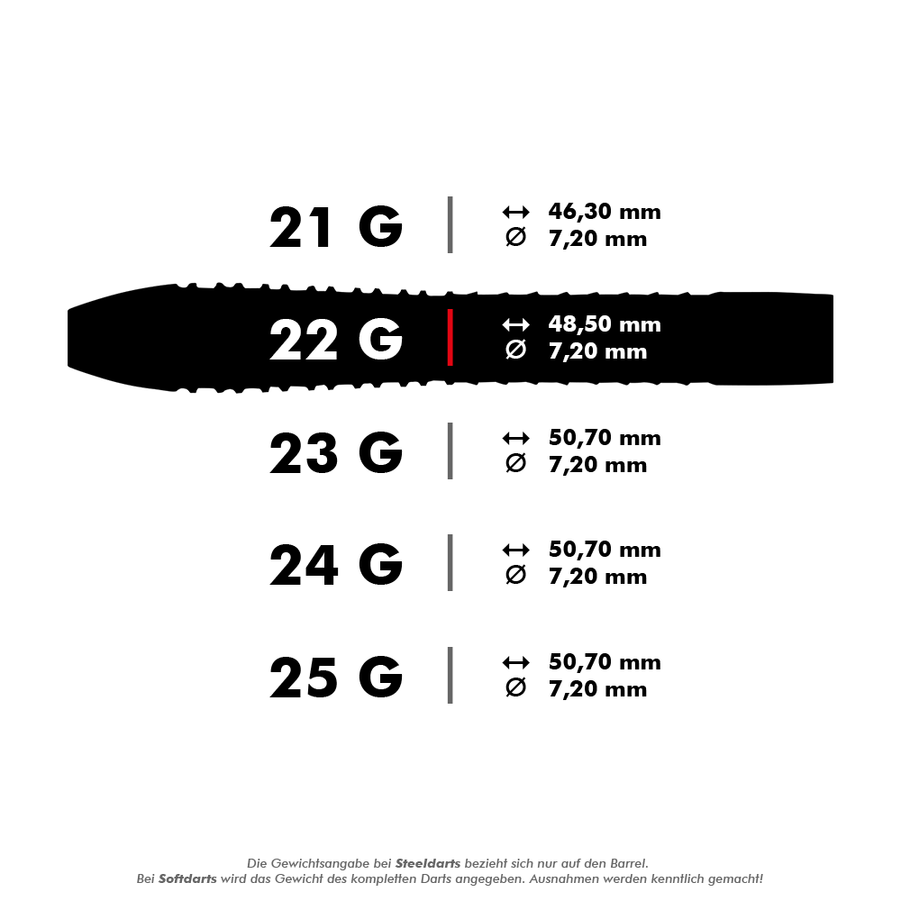 Das Bild zeigt verschiedene Gewichte und Maße von Steeldarts, die alle einen Durchmesser von 7,20 mm haben. Die Längen der Darts variieren je nach Gewicht von 46,30 mm bis 50,70 mm.