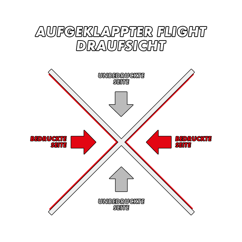 MD-000_2-Seitig_Bedruckte_Flights_5ktKMi5vUWWb38 Das Bild zeigt die Draufsicht eines aufgeklappten Flights. Die bedruckten Seiten sind rot markiert und mit "BEDRUCKTE SEITE" beschriftet, während die unbedruckten Seiten grau und mit "UNBEDRUCKTE SEITE" gekennzeichnet sind.