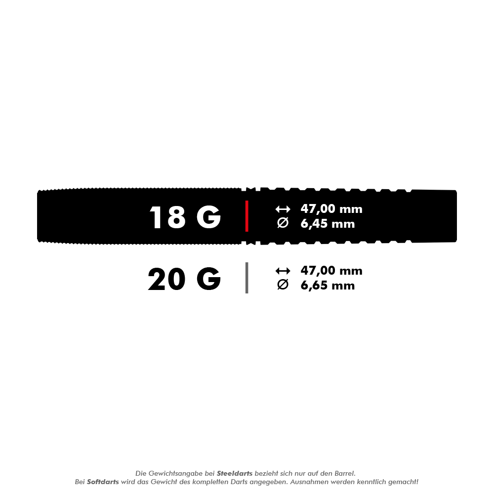 Target Raymond Van Barneveld Chrono 95 soft darts Das Bild zeigt die Maße und Gewichte von Softdarts. Der 18-Gramm-Dart ist 47,00 mm lang und hat einen Durchmesser von 6,45 mm, während der 20-Gramm-Dart ebenfalls 47,00 mm lang ist, aber einen Durchmesser von 6,65 mm besitzt.