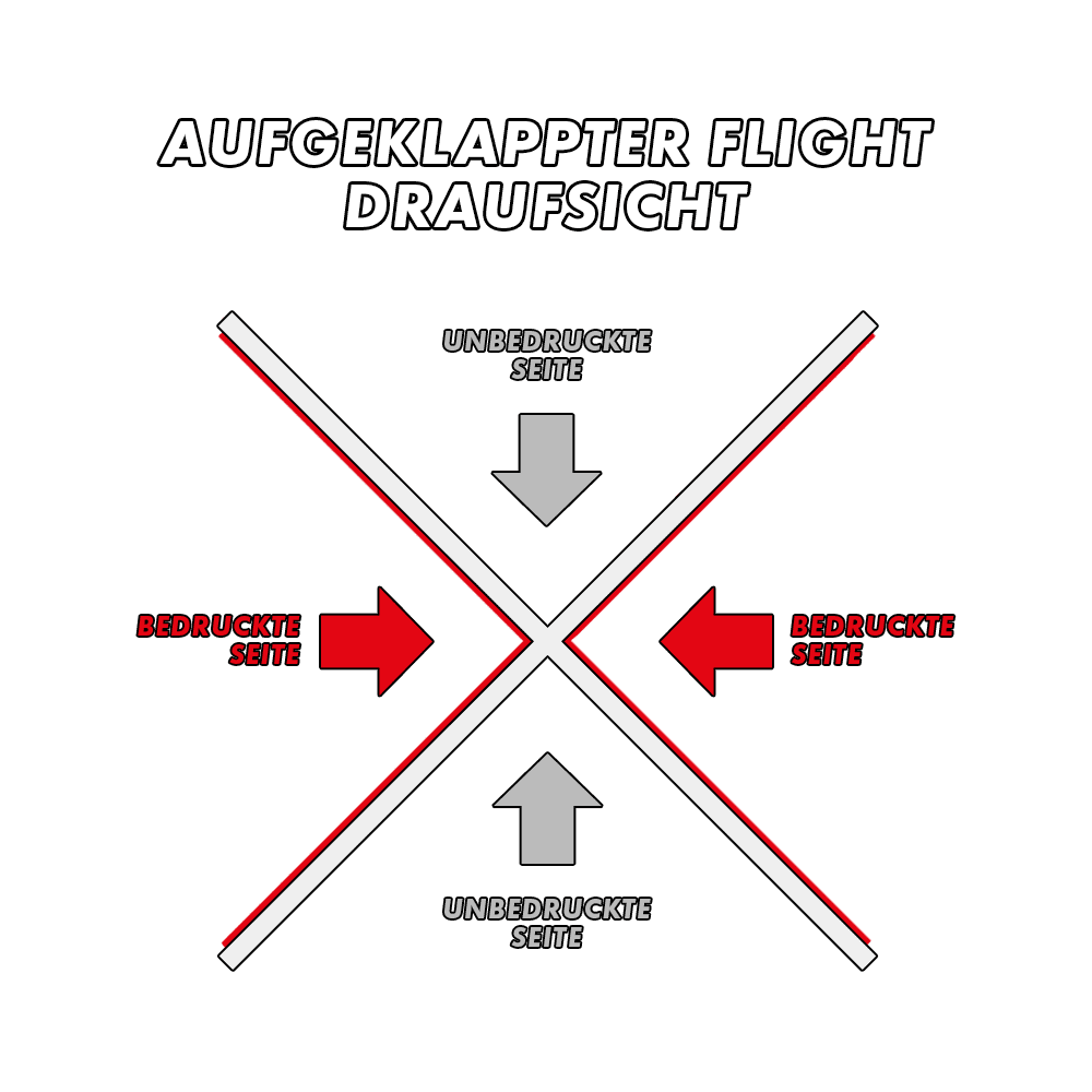MD-000_2-Seitig_Bedruckte_Flights_5YDnLw3kXTy3gQ Das Bild zeigt die Draufsicht eines aufgeklappten Flights. Es kennzeichnet die bedruckten Seiten mit roten Pfeilen und die unbedruckten Seiten mit grauen Pfeilen.