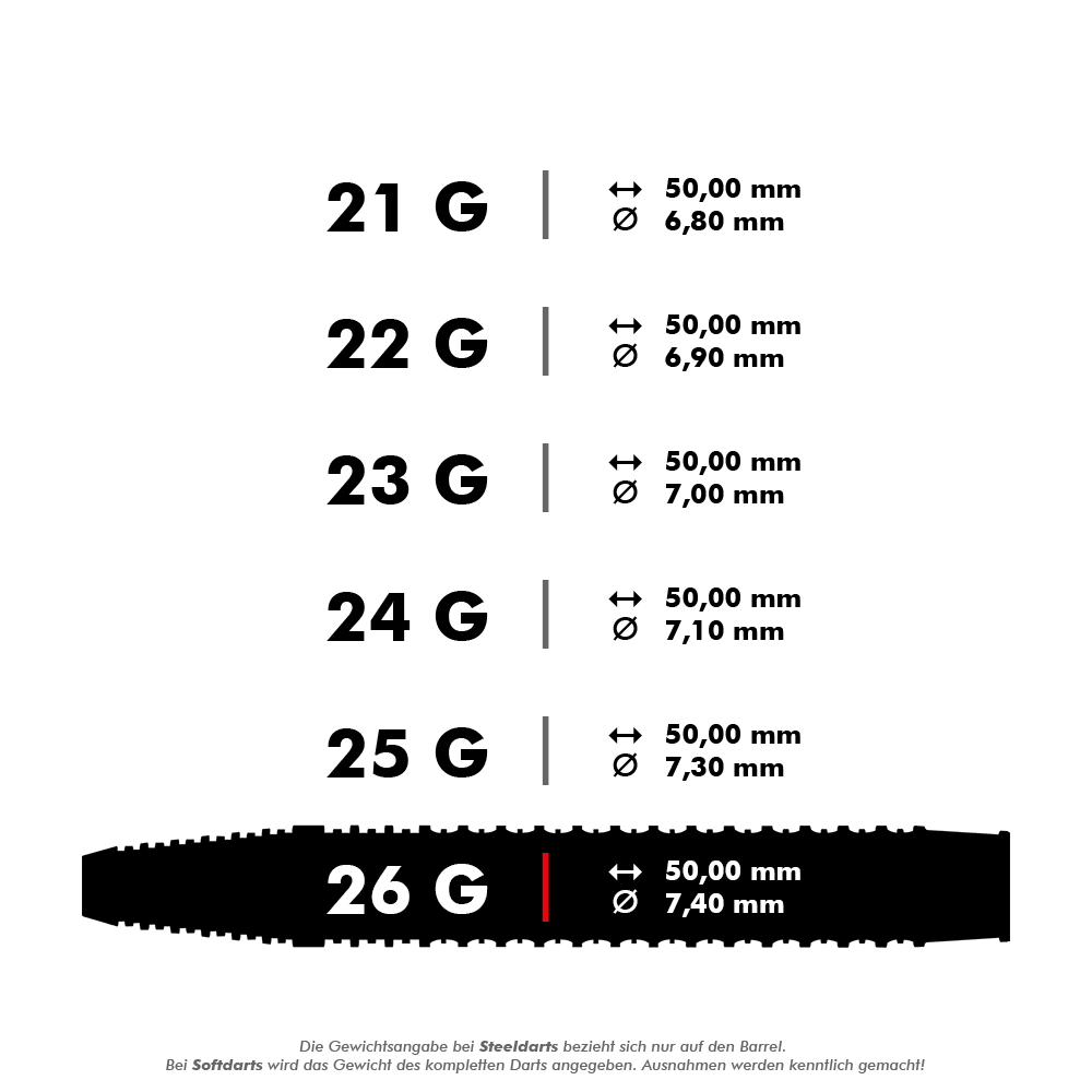 Das Bild zeigt verschiedene Gewichte und Maße von Steeldarts, die alle eine Länge von 50,00 mm haben. Der Durchmesser variiert je nach Gewicht von 6,80 mm bis 7,40 mm, wobei der 26-Gramm-Dart den größten Durchmesser hat.