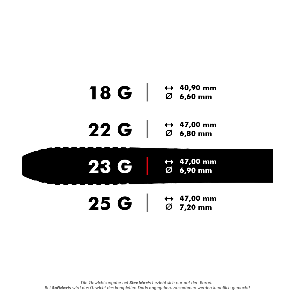 Target Stephen Bunting GEN5 Swiss Point Steel Darts Das Bild zeigt verschiedene Gewichte und Maße von Steeldarts, darunter 18 g, 22 g, 23 g und 25 g. Für den 23 g Dart sind die Maße 47,00 mm Länge und 6,90 mm Durchmesser hervorgehoben.