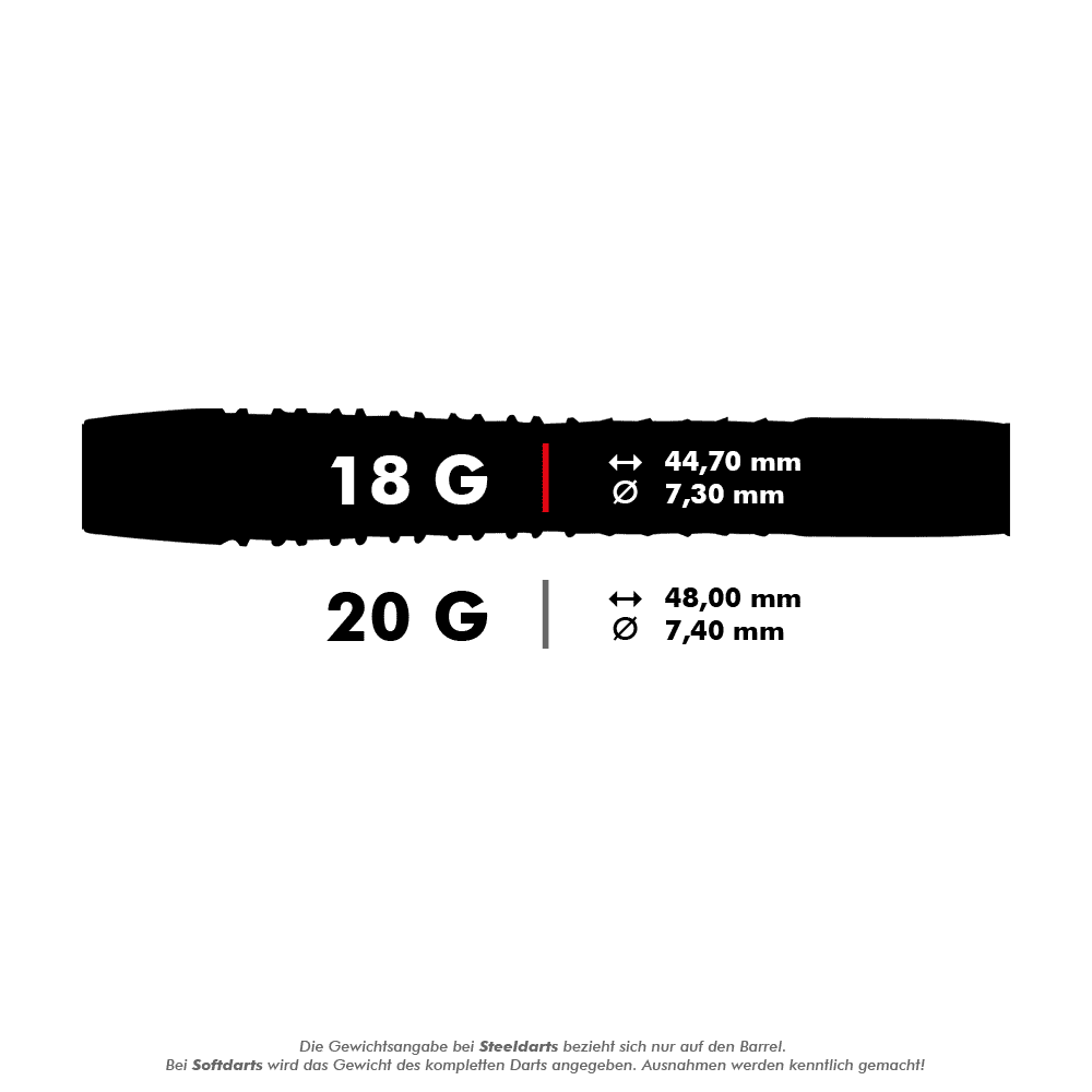 Auf dem Bild sind die Unicorn Phase 6 World Champion Gary Anderson Softdarts zu sehen. Die Darts wiegen 18 Gramm, sind 44,70 mm lang und haben einen Durchmesser von 7,30 mm.
