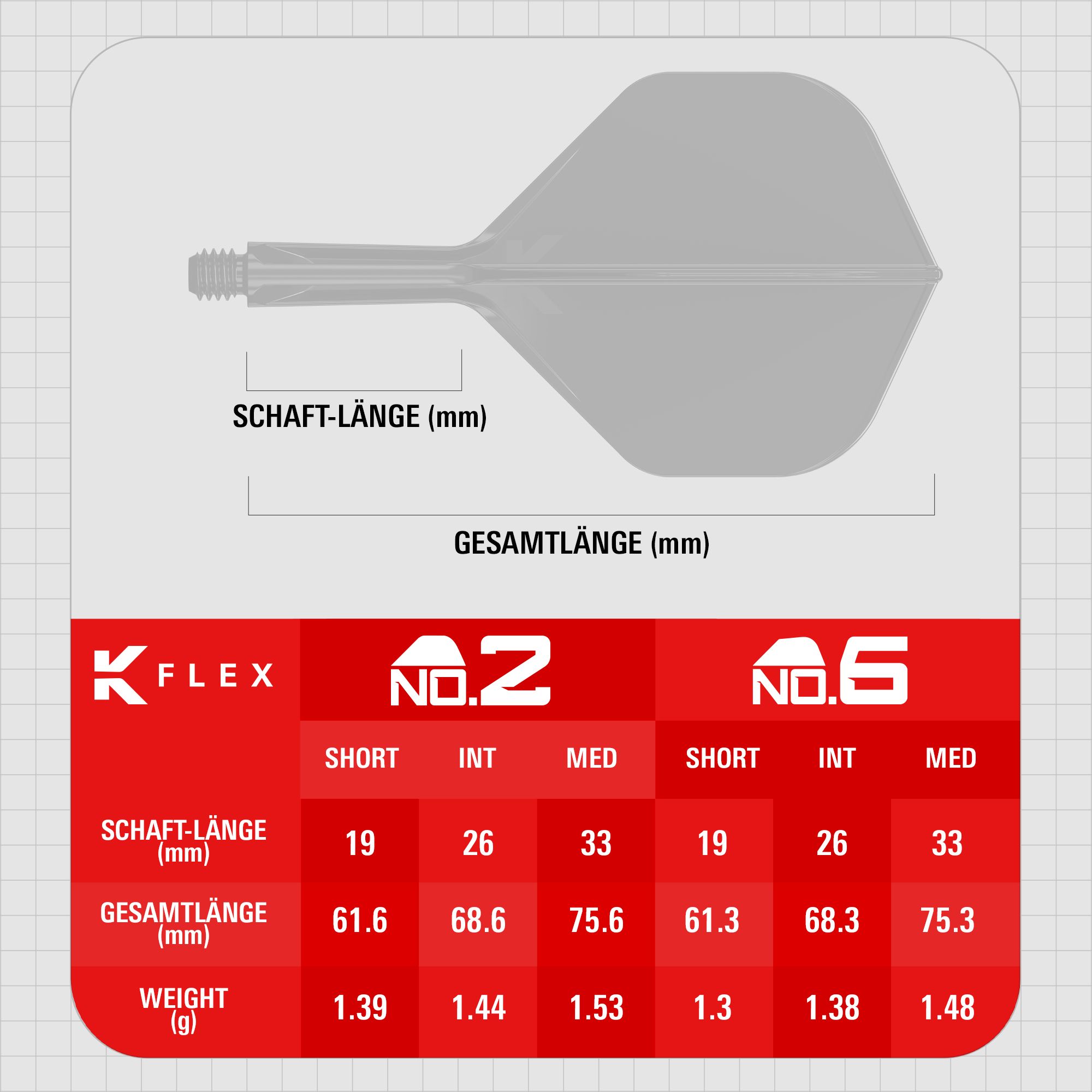 Target K-Flex Game Over No2 Standard Flights Dieses Bild zeigt die Target K-Flex Game Over No2 Standard Flights. Die Flights sind für den Einsatz an Dartpfeilen gedacht.