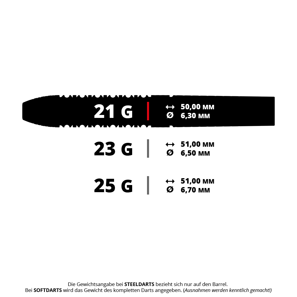 Abgebildet ist sehr wahrscheinlich ein Steeldart mit 21 Gramm Gewicht. Das Modell heißt 190495 Target Raymond Van Barneveld GEN6 SP Steeldarts 5 21g.