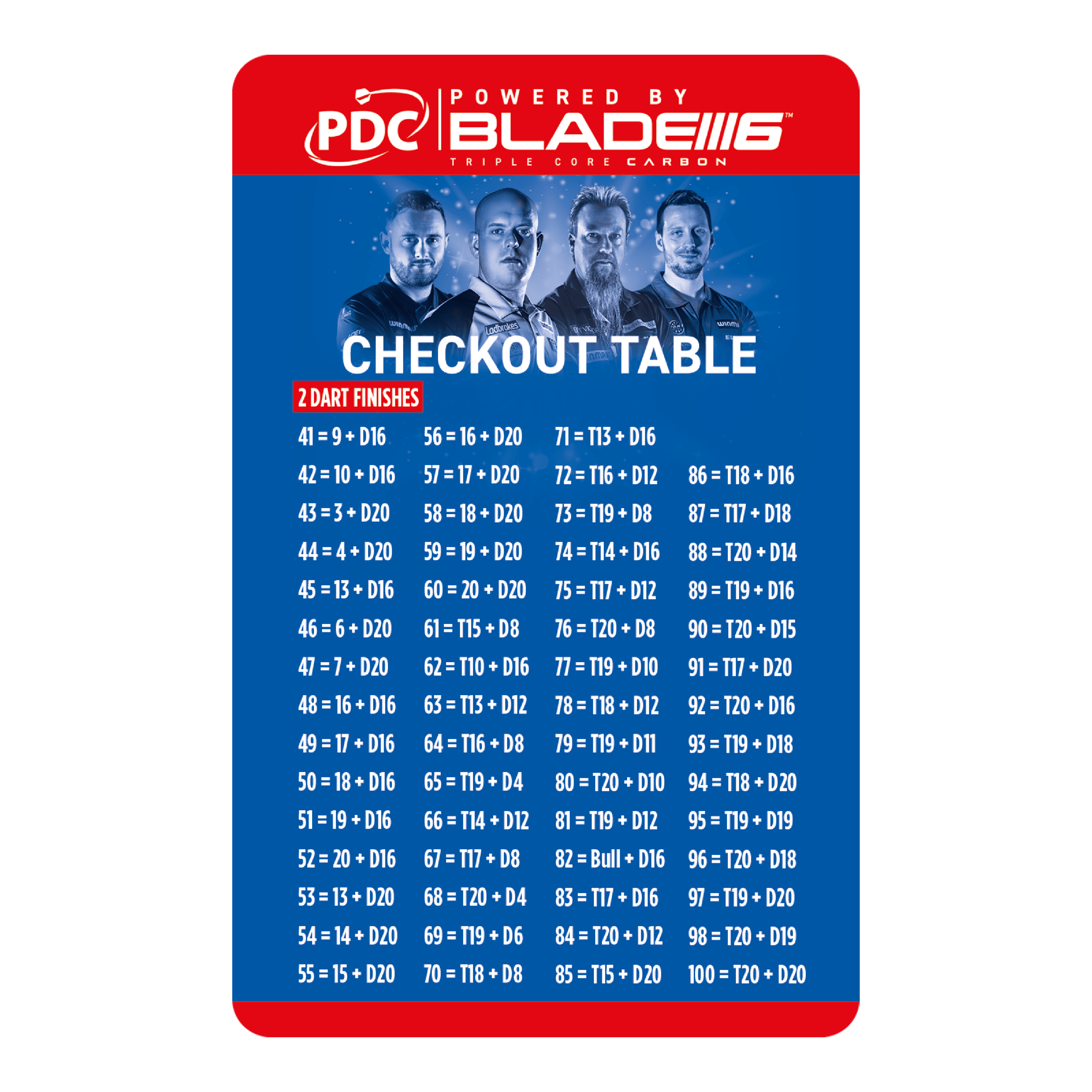 Winmau Checkout Table Card Das Bild zeigt die "Winmau Checkout Table Karte" für Dartspieler. Auf der Karte sind verschiedene Punktekombinationen mit passenden Wurfmöglichkeiten für den Checkout aufgelistet.