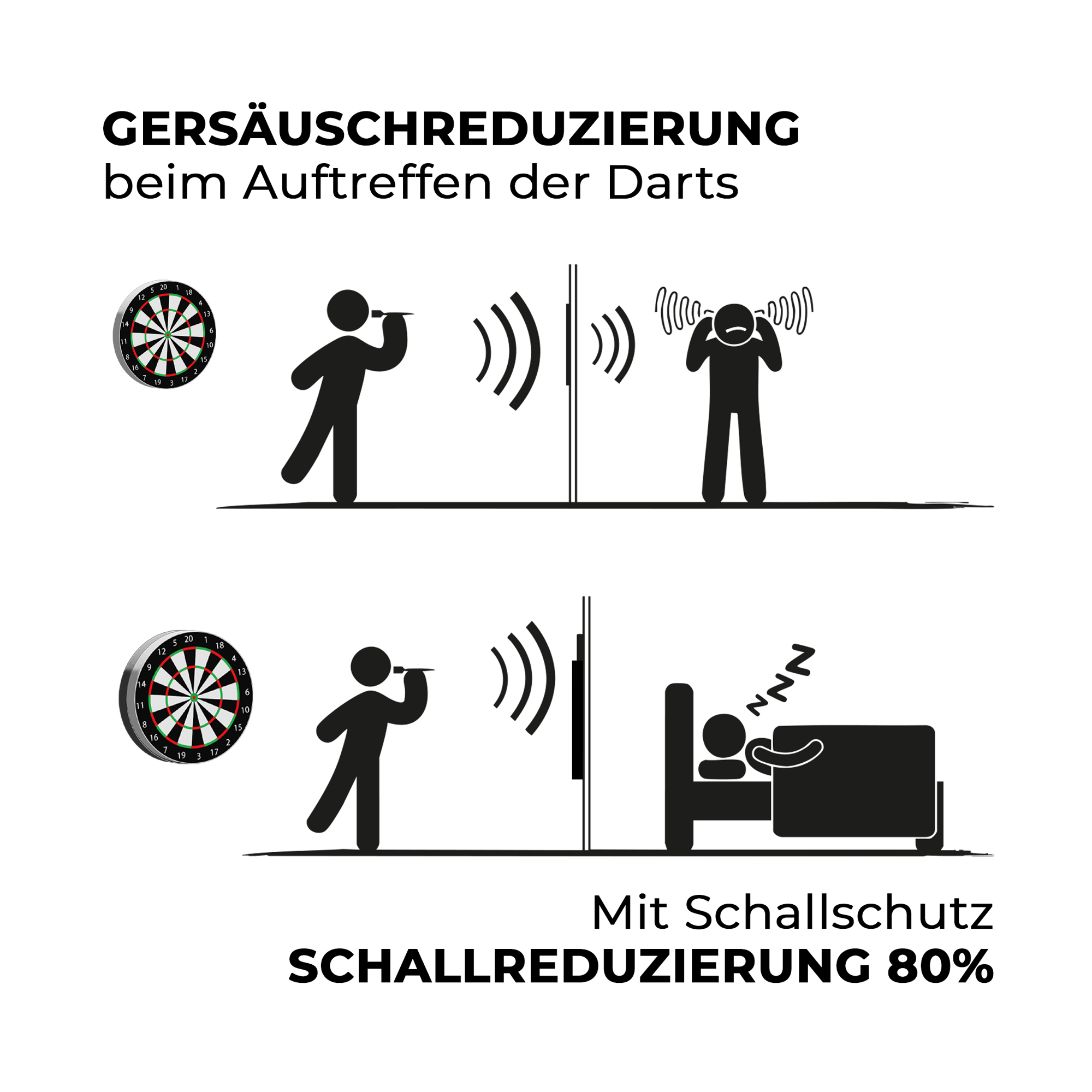 Compact soundproofing Karella for steel dartboards Auf dem Bild ist der kompakte Karella Schallschutz für Steeldartboards zu sehen. Das Produkt reduziert die Geräusche beim Dartspielen.