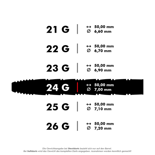 HA29044_Harrows_Taipan_Steeldarts_5_24g Das Bild zeigt verschiedene Varianten des Produkts "Harrows Taipan Steeldarts" mit unterschiedlichen Gewichten und Maßen. Besonders hervorgehoben ist die 24-Gramm-Variante mit einer Länge von 50,00 mm und einem Durchmesser von 7,00 mm.