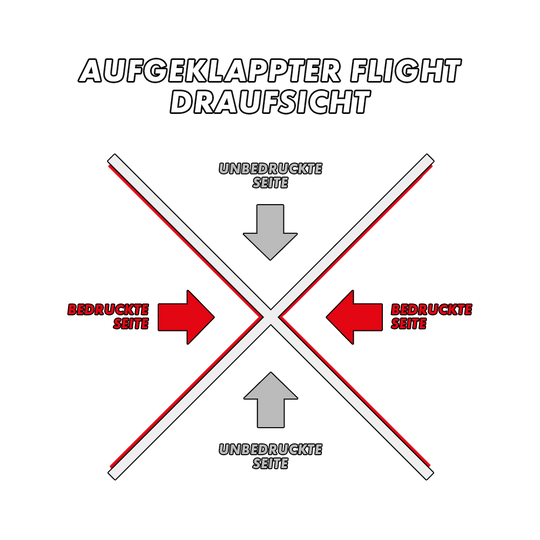 MD-000_2-Seitig_Bedruckte_Flights_5Eb5EiBNcDGoGB Das Bild zeigt die Draufsicht eines aufgeklappten Flights mit zwei bedruckten und zwei unbedruckten Seiten, die durch Pfeile markiert sind. Die bedruckten Seiten sind rot hervorgehoben, während die unbedruckten Seiten in Grau dargestellt sind.