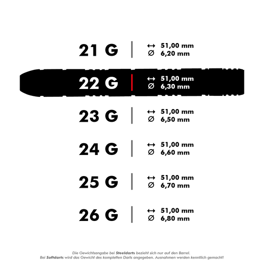 HA33577_Harrows_Red_Horizon_Steeldarts_5_22g Das Bild zeigt verschiedene Spezifikationen für Steeldarts mit unterschiedlichen Gewichten. Besonders hervorgehoben sind die 22-Gramm-Darts mit einer Länge von 51,00 mm und einem Durchmesser von 6,30 mm.