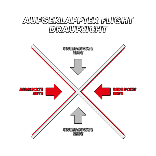 MD-000_2-Seitig_Bedruckte_Flights_5YDnLw3kXTy3gQ Das Bild zeigt die Draufsicht eines aufgeklappten Flights. Es kennzeichnet die bedruckten Seiten mit roten Pfeilen und die unbedruckten Seiten mit grauen Pfeilen.