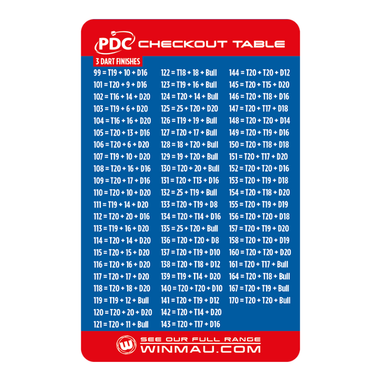 Winmau Checkout Table Card Das Bild zeigt die "Winmau Checkout Table Karte" mit einer Übersicht von 3-Dart-Finishes für das Dartspiel. Die Tabelle listet für verschiedene Punktzahlen die entsprechenden Wurfkombinationen auf, um das Spiel zu beenden.