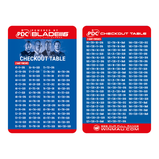 Winmau Checkout Table Card Das Bild zeigt die "Winmau Checkout Table Karte" mit Finish-Kombinationen für Dartspiele. Auf der Karte sind mögliche Zwei- und Drei-Dart-Finishes übersichtlich dargestellt.