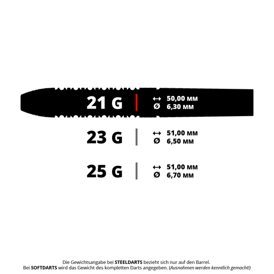 Abgebildet ist sehr wahrscheinlich ein Steeldart mit 21 Gramm Gewicht. Das Modell heißt 190495 Target Raymond Van Barneveld GEN6 SP Steeldarts 5 21g.